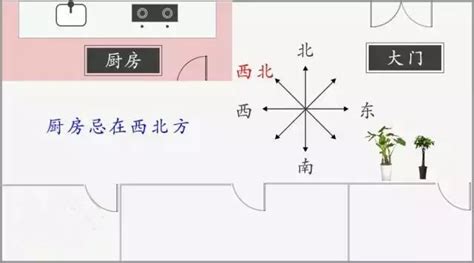 向西北|向西 